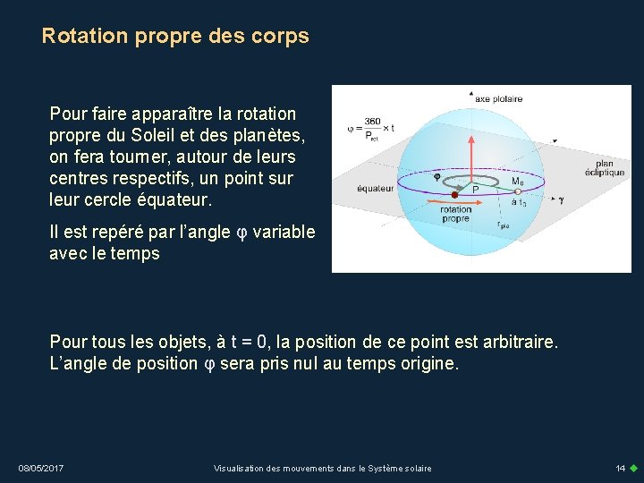 Rotation propre des corps Pour faire apparaître la rotation propre du Soleil et des