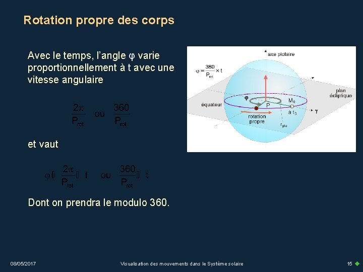 Rotation propre des corps Avec le temps, l’angle φ varie proportionnellement à t avec