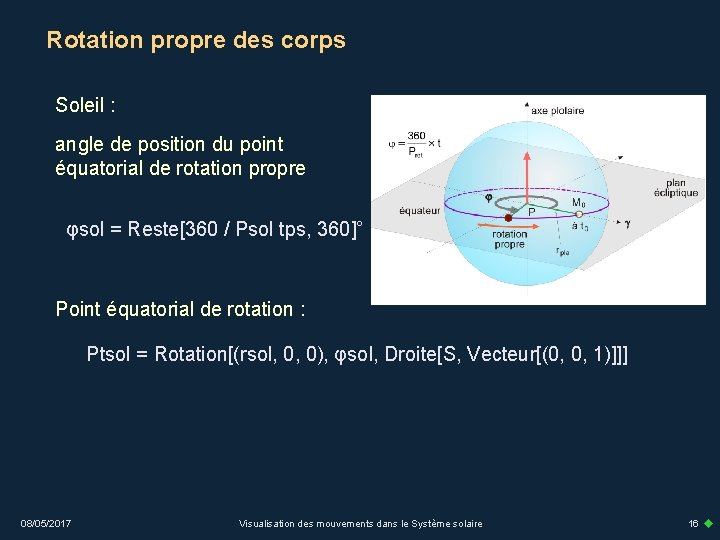 Rotation propre des corps Soleil : angle de position du point équatorial de rotation