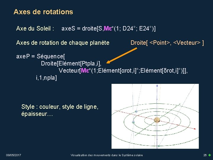 Axes de rotations Axe du Soleil : axe. S = droite[S, Mε*(1; D 24°;