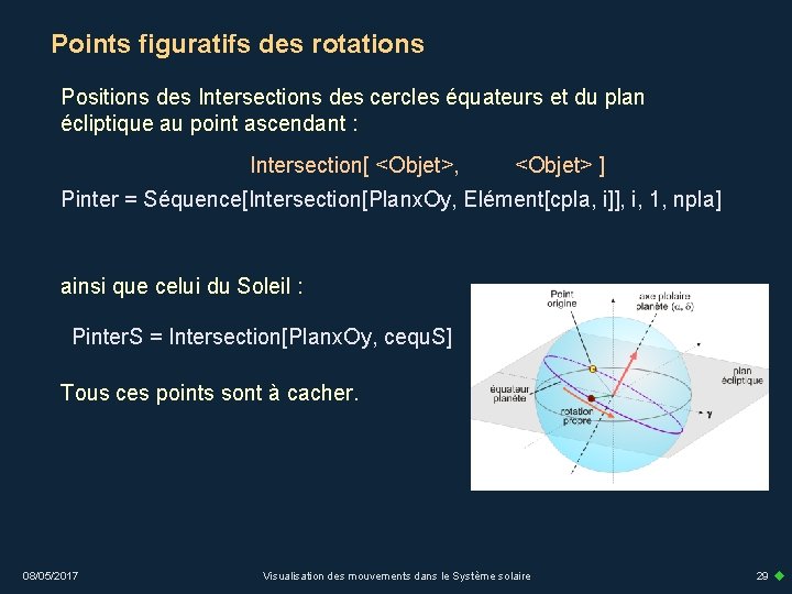 Points figuratifs des rotations Positions des Intersections des cercles équateurs et du plan écliptique