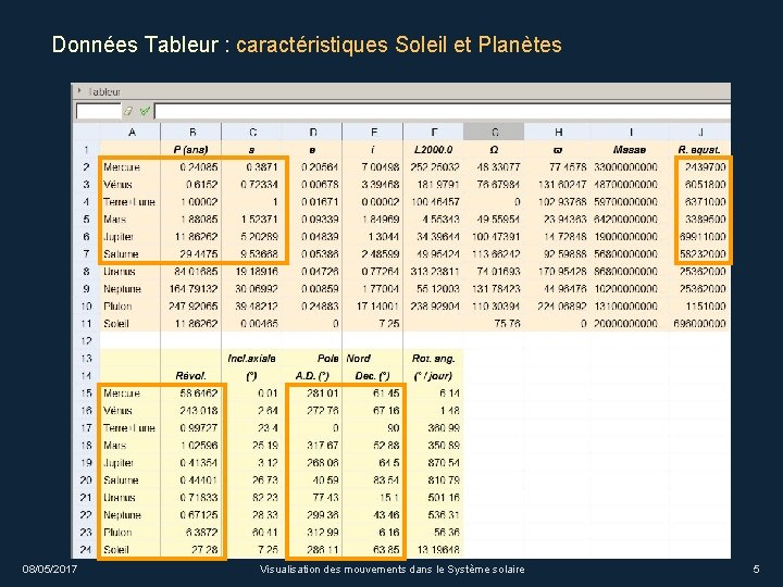 Données Tableur : caractéristiques Soleil et Planètes 08/05/2017 Visualisation des mouvements dans le Système