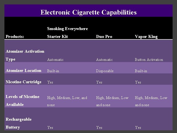 Electronic Cigarette Capabilities Smoking Everywhere • Products: Starter Kit Duo Pro Vapor King Type