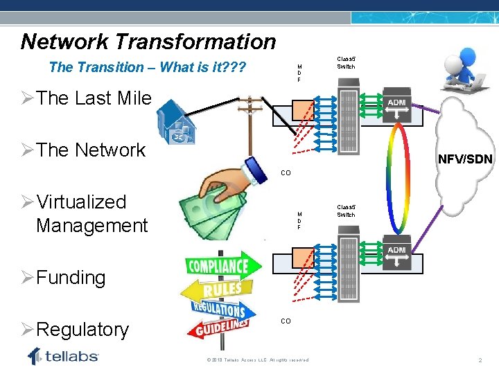 ACCESS FOR TODAY. CONNECTED FOR TOMORROW. Network Transformation The Transition – What is it?