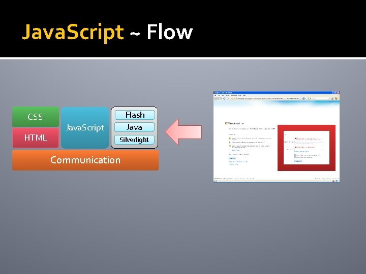 Java. Script ~ Flow CSS HTML Flash Java. Script Silverlight Communication 