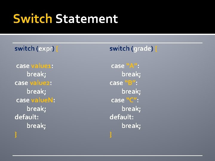 Switch Statement switch (expr) { switch (grade) { case value 1: break; case value