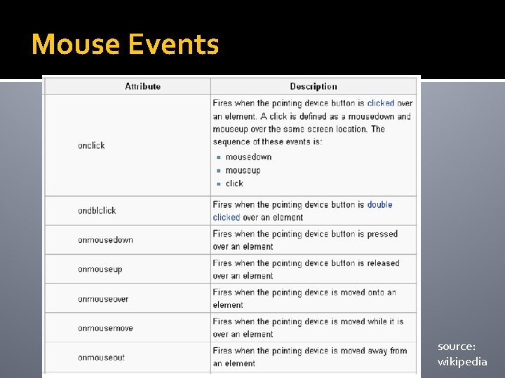 Mouse Events source: wikipedia 