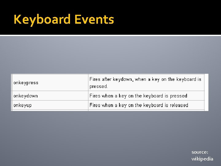 Keyboard Events source: wikipedia 