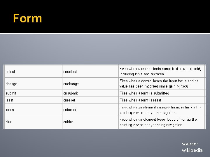 Form source: wikipedia 