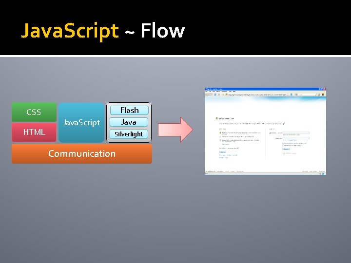 Java. Script ~ Flow CSS HTML Flash Java. Script Silverlight Communication 