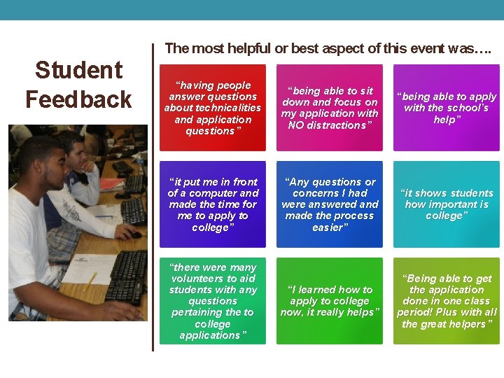 The most helpful or best aspect of this event was…. Student Feedback “having people