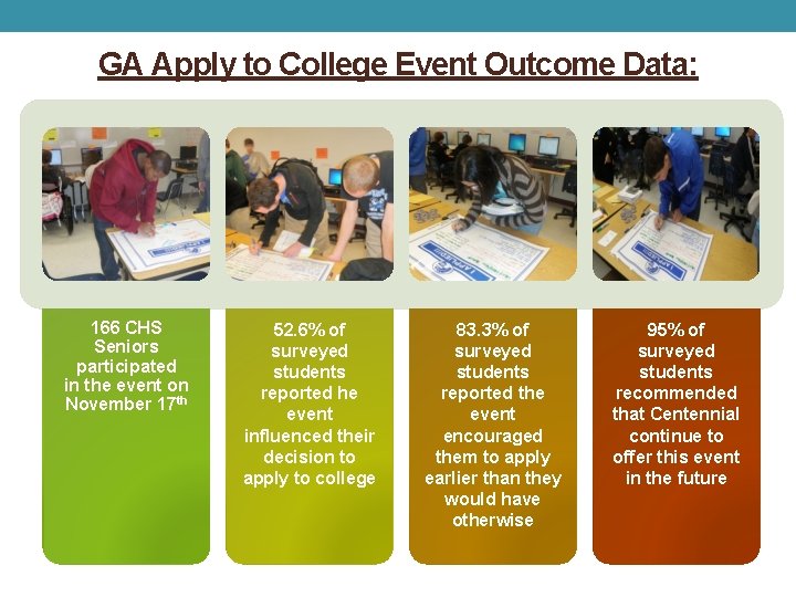 GA Apply to College Event Outcome Data: 166 CHS Seniors participated in the event