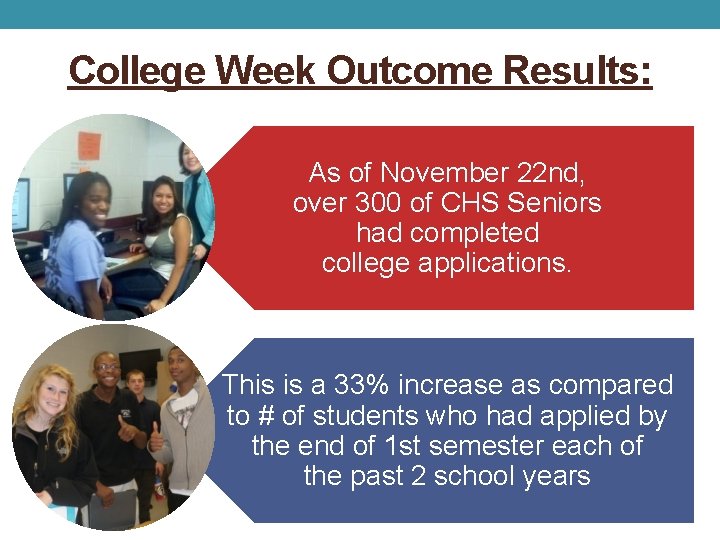 College Week Outcome Results: As of November 22 nd, over 300 of CHS Seniors