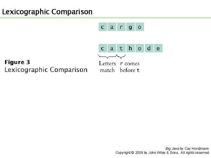 Lexicographic Comparison Big Java by Cay Horstmann Copyright © 2009 by John Wiley &