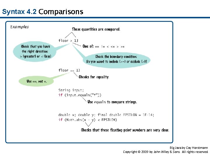 Syntax 4. 2 Comparisons Big Java by Cay Horstmann Copyright © 2009 by John