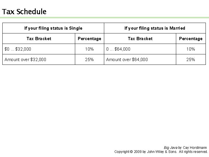 Tax Schedule If your filing status is Single Tax Bracket If your filing status