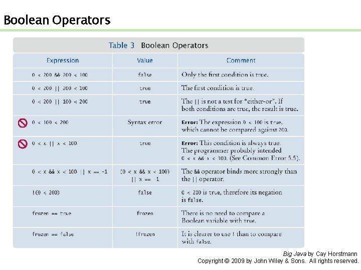 Boolean Operators Big Java by Cay Horstmann Copyright © 2009 by John Wiley &