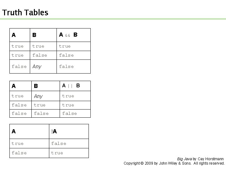 Truth Tables A B A && B true false Any false A B A