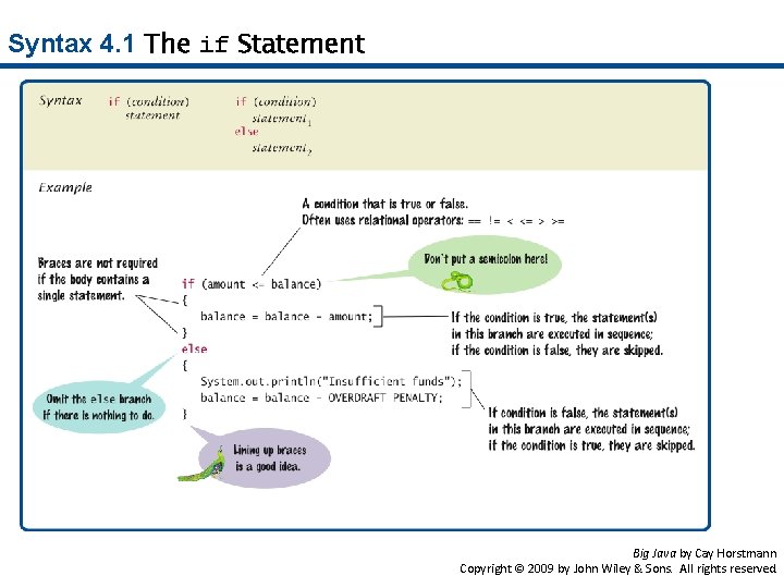 Syntax 4. 1 The if Statement Big Java by Cay Horstmann Copyright © 2009