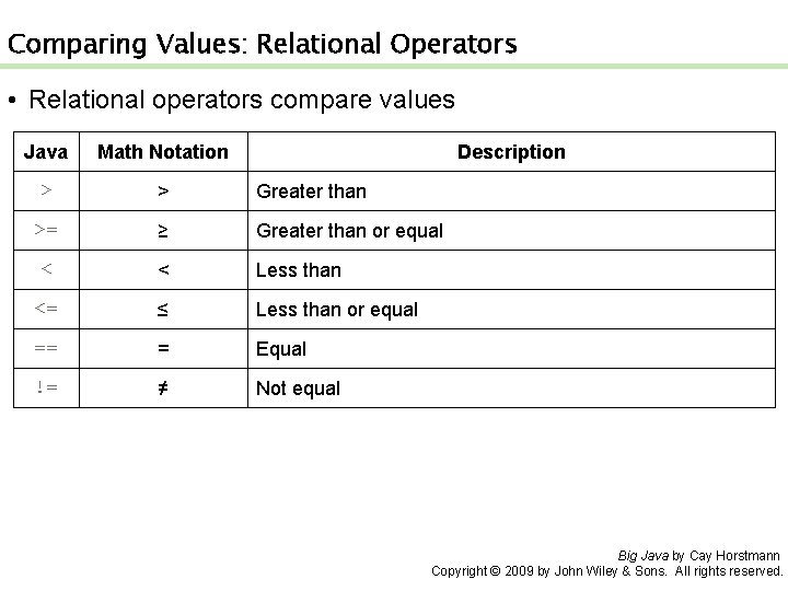 Comparing Values: Relational Operators • Relational operators compare values Java Math Notation Description >