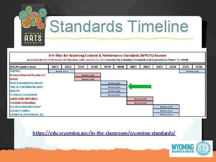 Standards Timeline https: //edu. wyoming. gov/in-the-classroom/wyoming-standards/ 