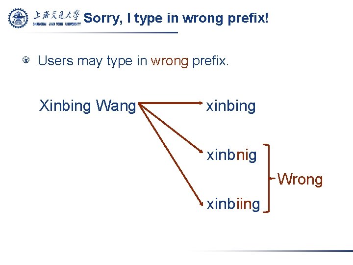 Sorry, I type in wrong prefix! Users may type in wrong prefix. Xinbing Wang