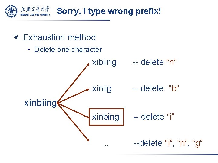 Sorry, I type wrong prefix! Exhaustion method • Delete one character xibiing -- delete