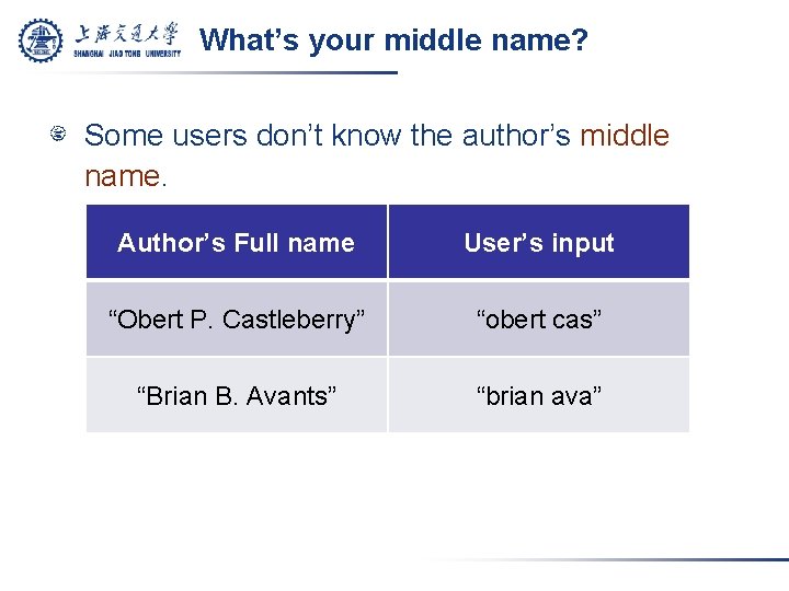 What’s your middle name? Some users don’t know the author’s middle name. Author’s Full