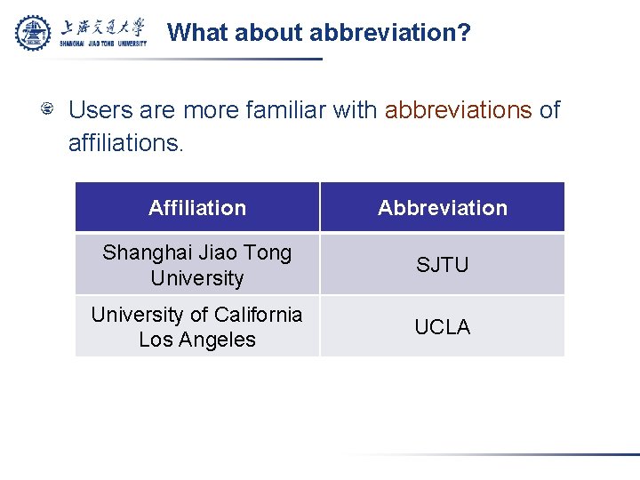 What about abbreviation? Users are more familiar with abbreviations of affiliations. Affiliation Abbreviation Shanghai