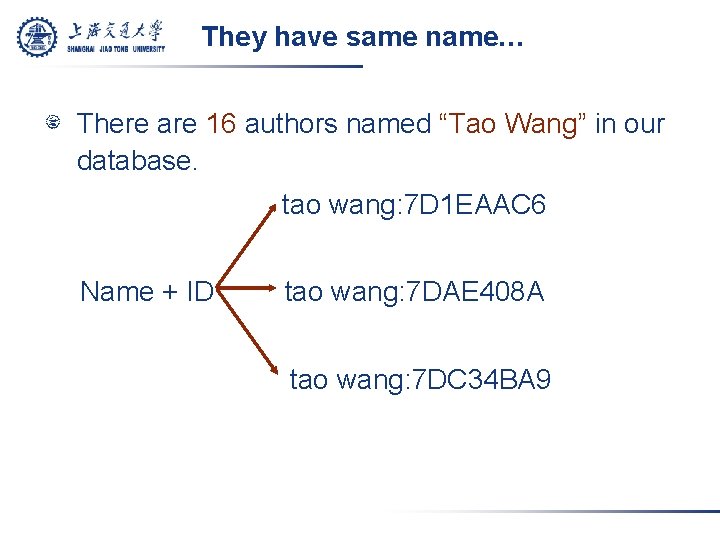They have same name… There are 16 authors named “Tao Wang” in our database.