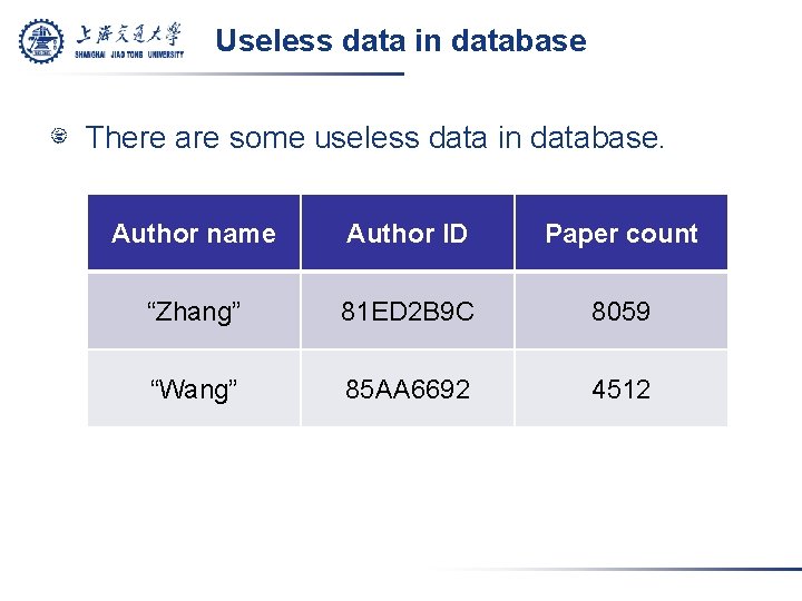 Useless data in database There are some useless data in database. Author name Author