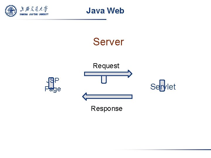 Java Web Server Request JSP Page Servlet Response 