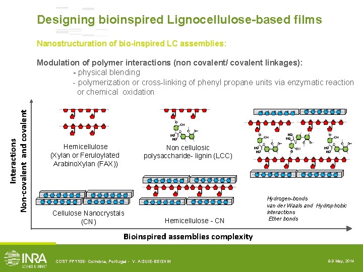 Designing bioinspired Lignocellulose-based films Nanostructuration of bio-inspired LC assemblies: Interactions Non-covalent and covalent Modulation