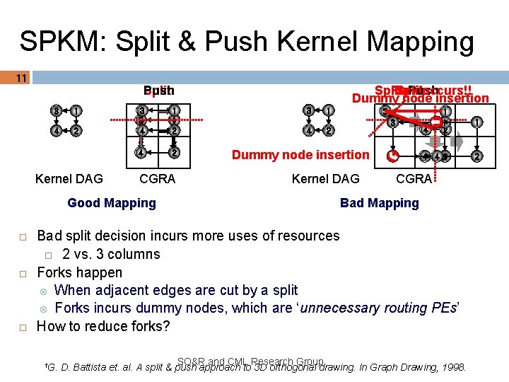 SPKM: Split & Push Kernel Mapping 11 Split Fork Push occurs!! Split Dummy node
