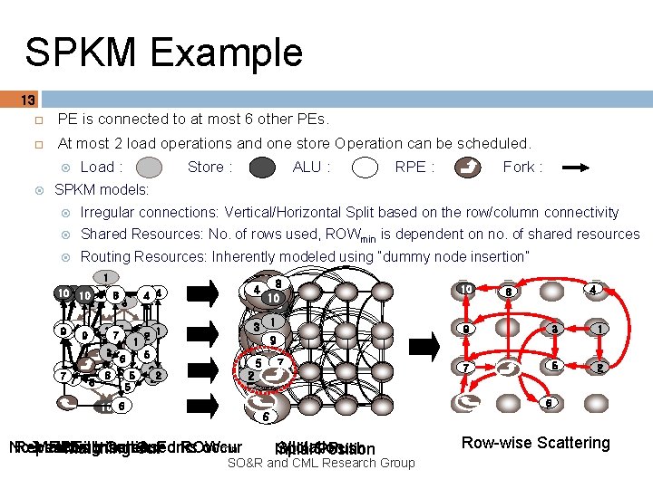 SPKM Example 13 PE is connected to at most 6 other PEs. At most