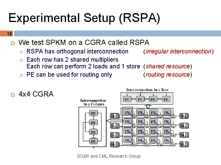 Experimental Setup (RSPA) 15 We test SPKM on a CGRA called RSPA has orthogonal