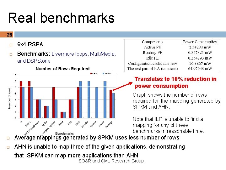 Real benchmarks 26 6 x 4 RSPA Benchmarks: Livermore loops, Multi. Media, and DSPStone