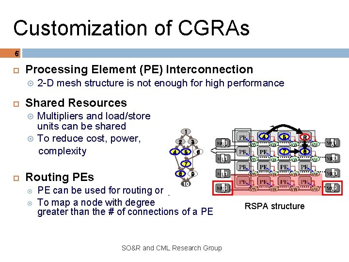 Customization of CGRAs 6 Processing Element (PE) Interconnection 2 -D mesh structure is not