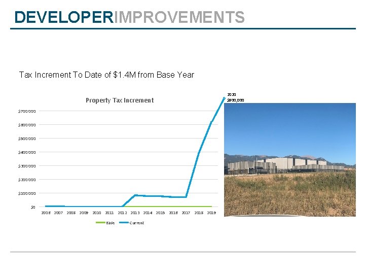 DEVELOPERIMPROVEMENTS Tax Increment To Date of $1. 4 M from Base Year Property Tax