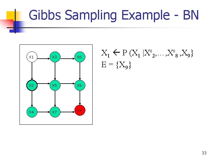 Gibbs Sampling Example - BN X 1 X 3 X 6 X 2 X