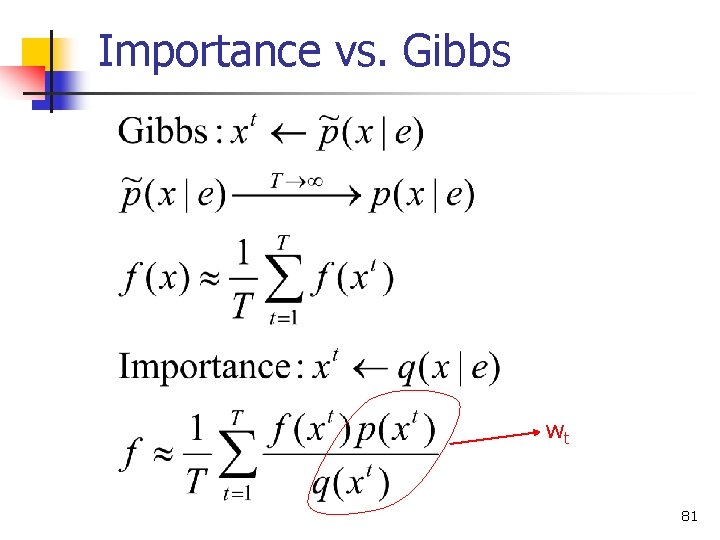 Importance vs. Gibbs wt 81 