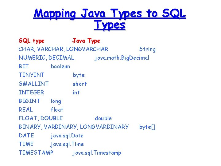 Mapping Java Types to SQL Types SQL type Java Type CHAR, VARCHAR, LONGVARCHAR NUMERIC, Mapping Java Types to SQL Types SQL type Java Type CHAR, VARCHAR, LONGVARCHAR NUMERIC,