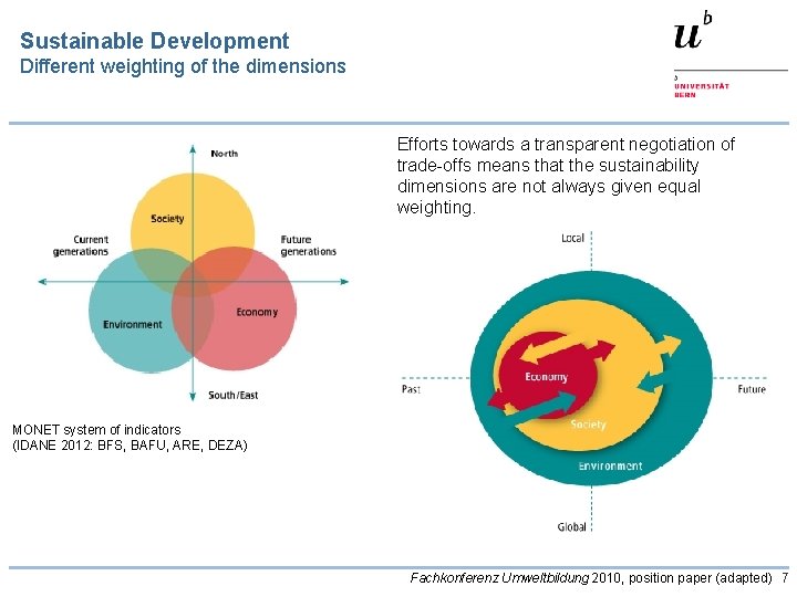 Integrating Sustainable Development into higher education INDEPTH MODULE