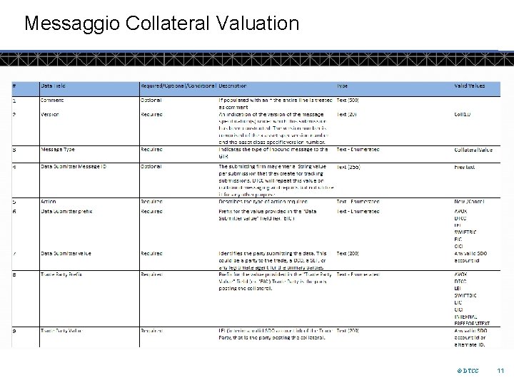 Messaggio Collateral Valuation © DTCC 11 