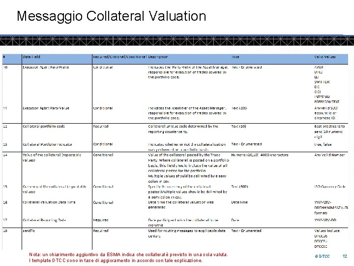 Messaggio Collateral Valuation Nota: un chiarimento aggiuntivo da ESMA indica che collateral è previsto