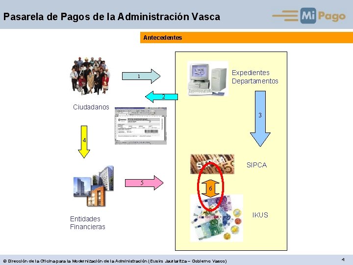 Pasarela de Pagos de la Administración Vasca Antecedentes Expedientes Departamentos 1 2 Ciudadanos 3