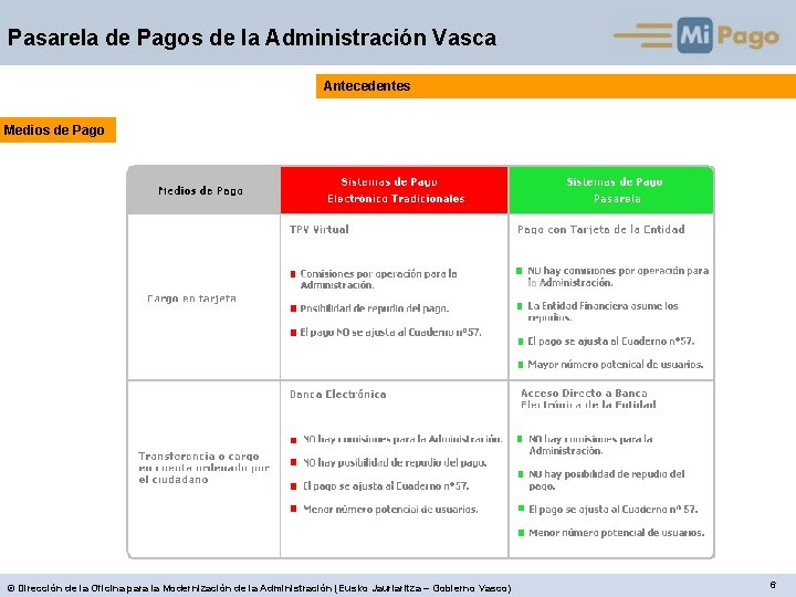 Pasarela de Pagos de la Administración Vasca Antecedentes Medios de Pago © Dirección de