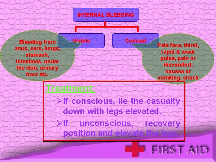 INTERNAL BLEEDING Bleeding from anus, ears, lungs, stomach, intestines, under the skin, urinary tract