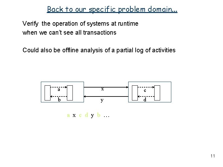 Back to our specific problem domain. . . Verify the operation of systems at