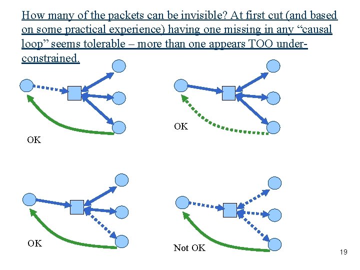 How many of the packets can be invisible? At first cut (and based on